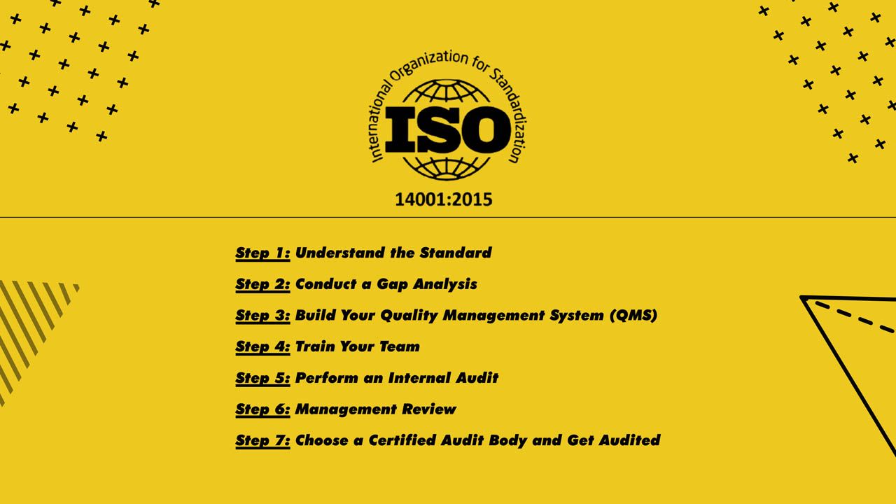 Flowchart showing steps to achieve ISO 9001 certification for software companies in Bangladesh