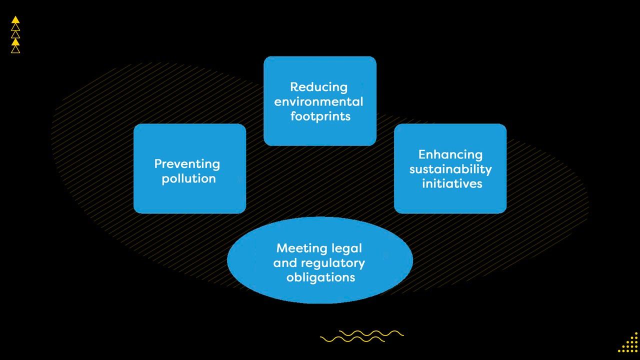 Key objectives of ISO 14001