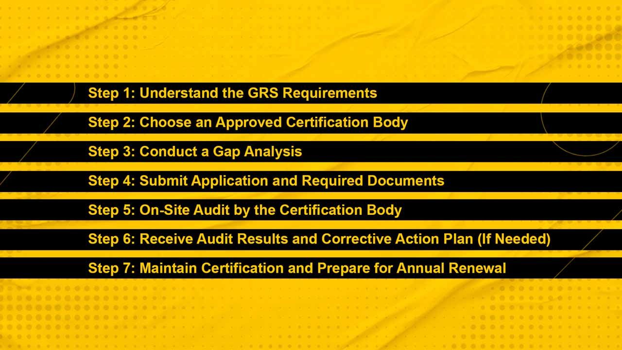 Step-by-step flowchart of the GRS certification process in Bangladesh.