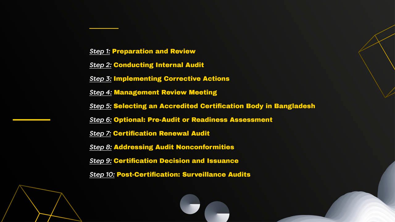 Step-by-step visual flow of the ISO 9001:2015 re-certification process in Bangladesh.